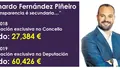 Dedicación Exclusiva na Deputación = 60.426 euros