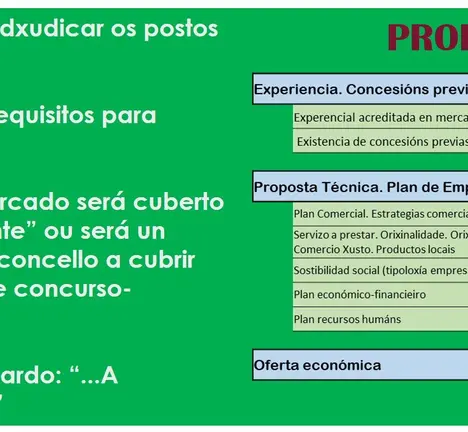 Puntos Proposta