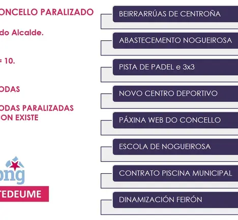 Obras Non Rematades