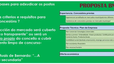 Puntos Proposta