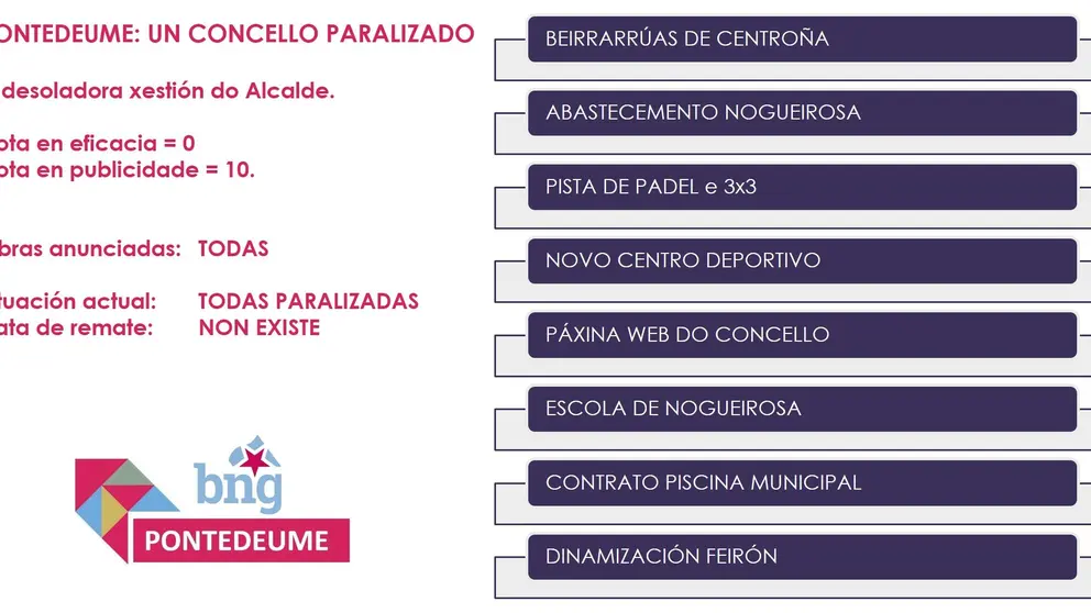 Obras Non Rematades